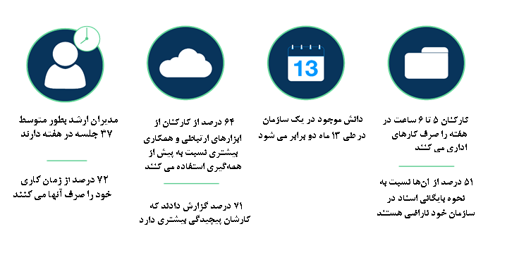 ابزارهای سازمانی