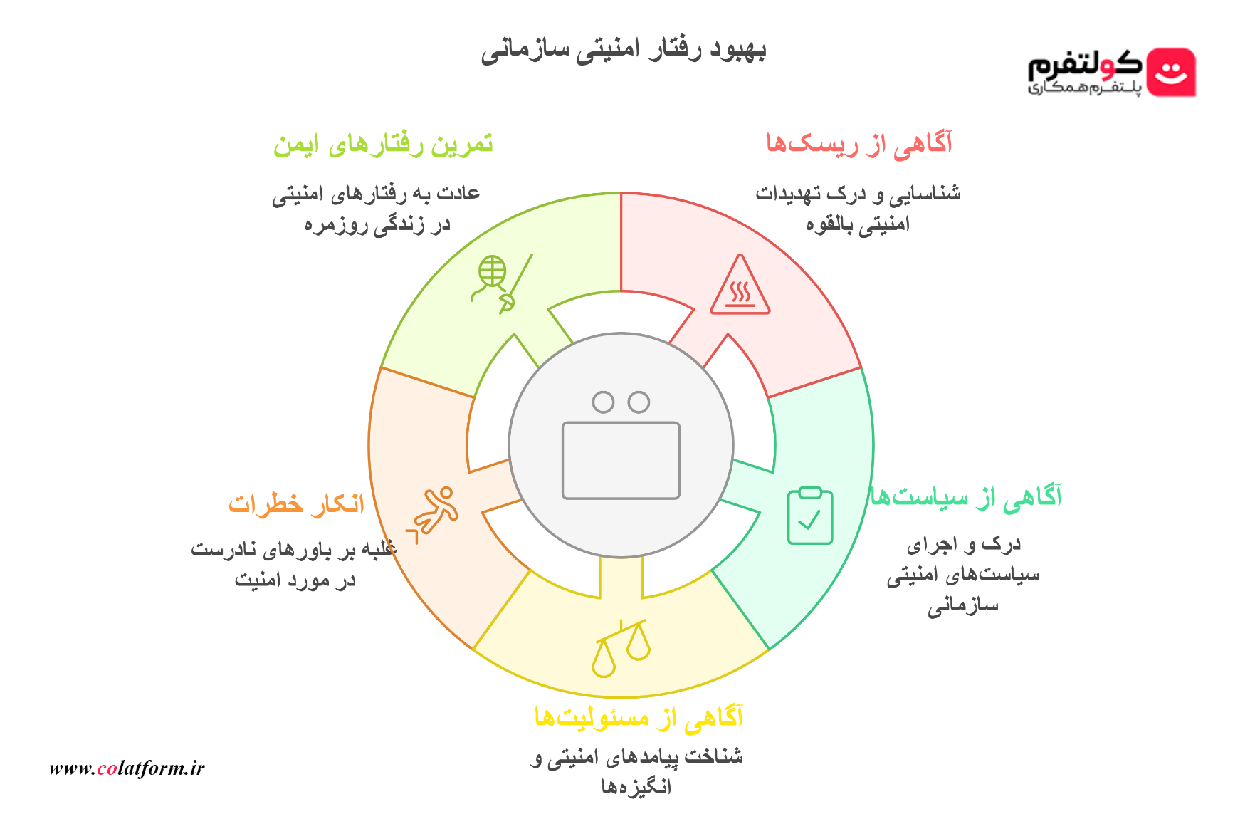 بهبود رفتارهای سازمانی