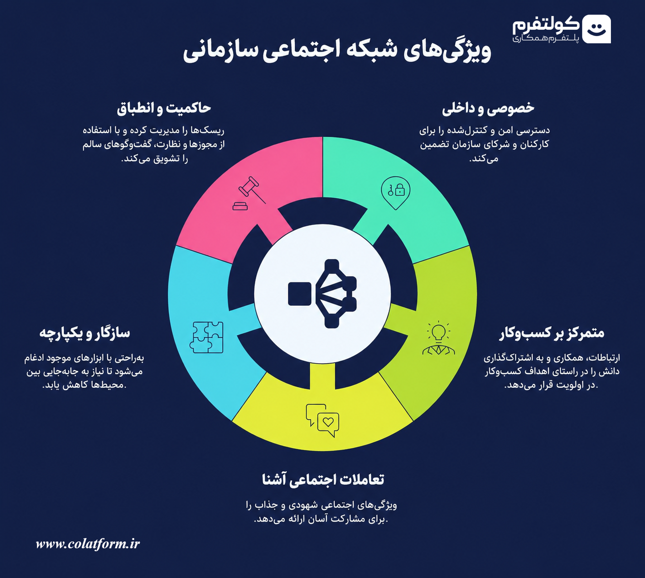 شبکه اجتماعی سازمانی کولتفرم
